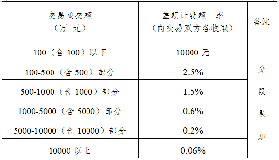 1650359133895942.png 微信截图_20220419170501.png
